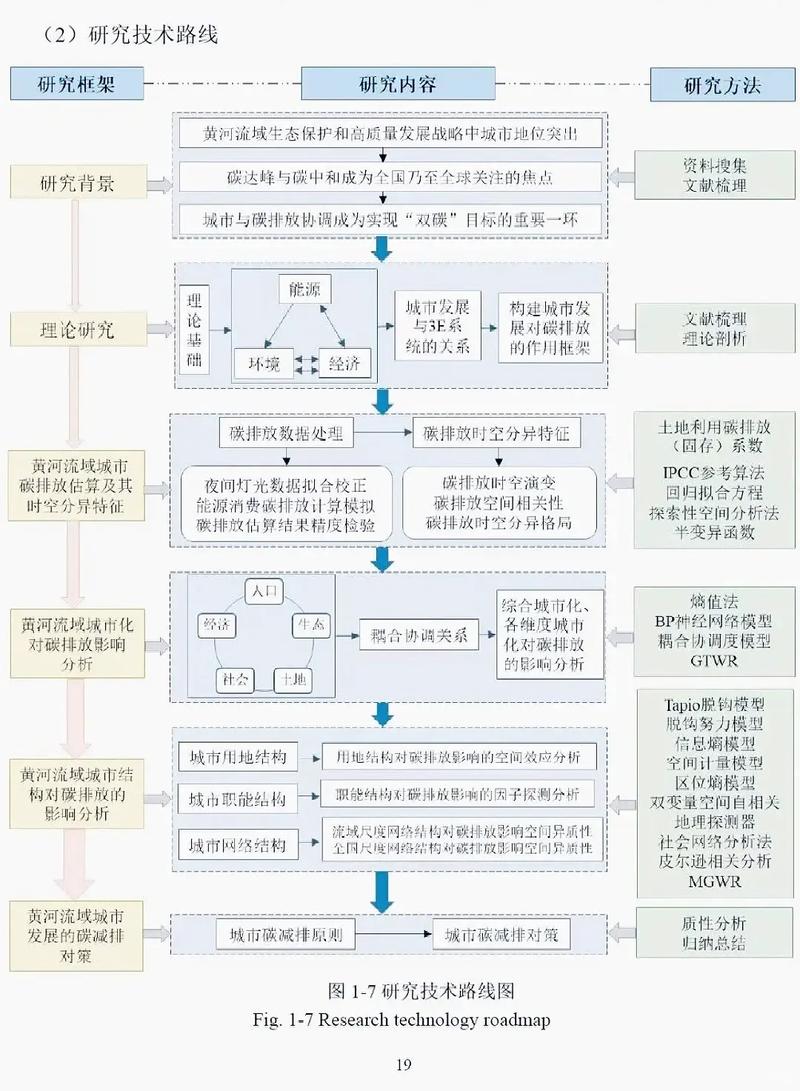 网页设计毕业论文如何结合研究与探讨，创新选题方向？
