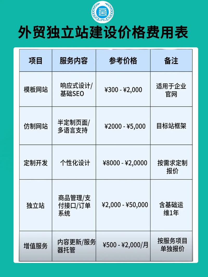 外贸网站建设报价差异大，哪家公司最靠谱？