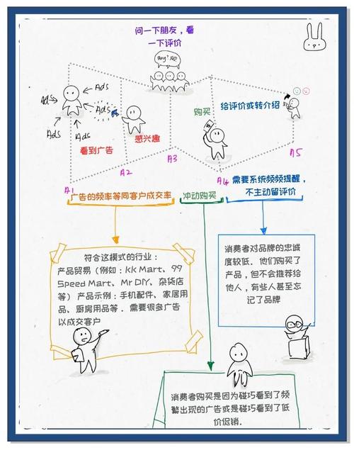 微信营销如何避免六大忌：盲目跟风、内容空洞、互动缺失、过度促销、忽视用户、缺乏策略？