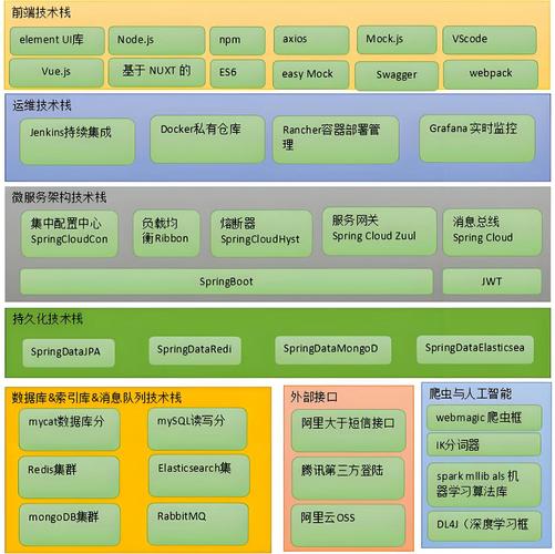 如何利用Soa库和Abp框架实现微服务项目中的服务发现与健康监控？