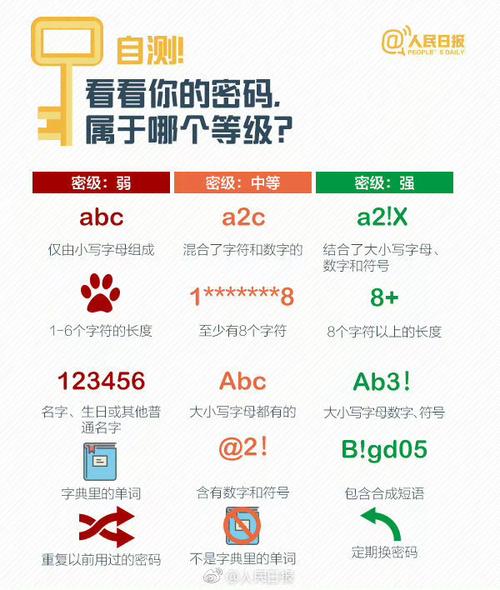 为何密码后缀带星号，其真实含义是什么？