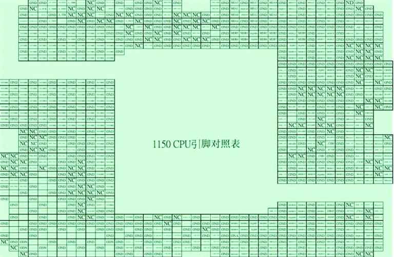 CPU针脚弯折后会对性能产生哪些影响？