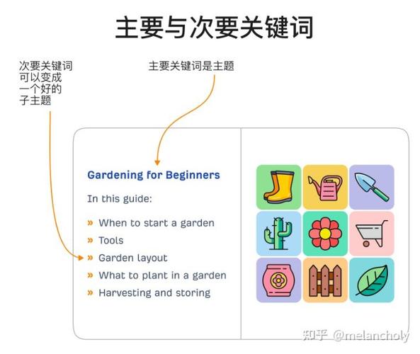 SEO关键词排名与哪些因素密切相关？