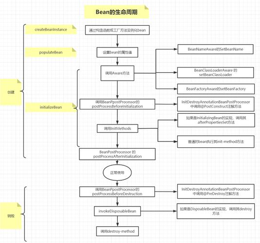 Spring启动时如何推断Bean的构造方法实例化代码段？