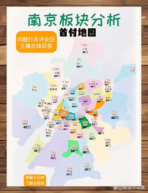 如何使用Python和ArcGIS绘制南京市的板块分布图？