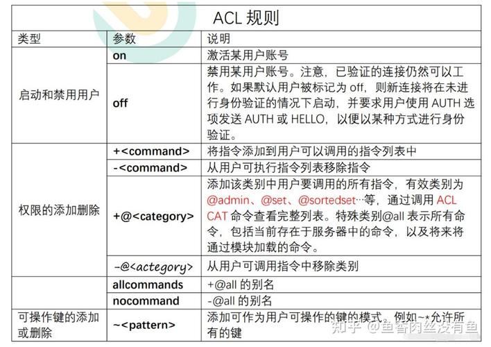 C类访问控制条件总结如何具体体现？