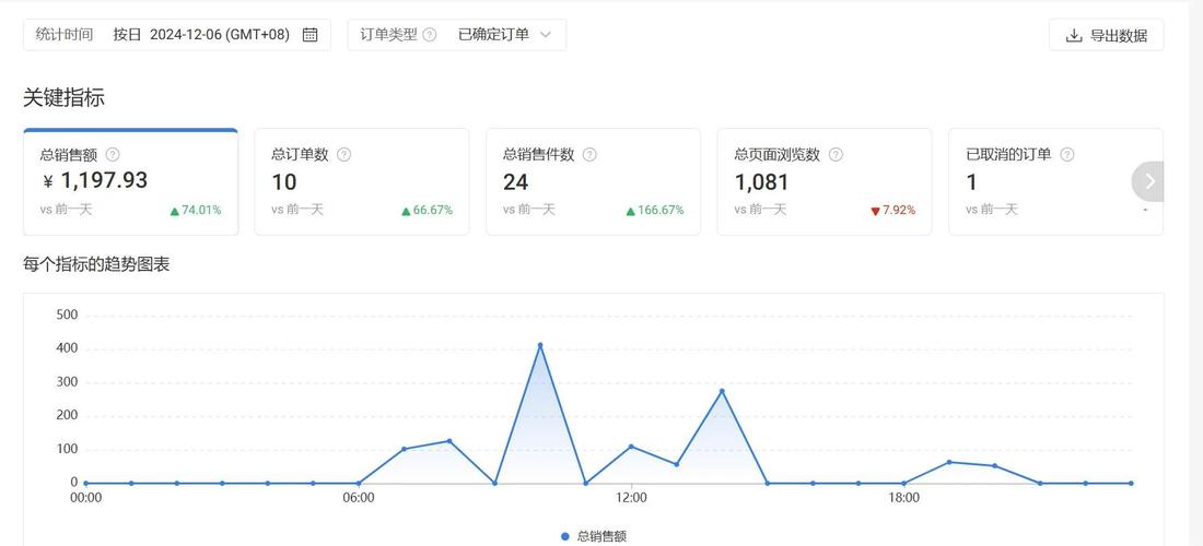 快手小店的销售额提成比例是如何计算的？