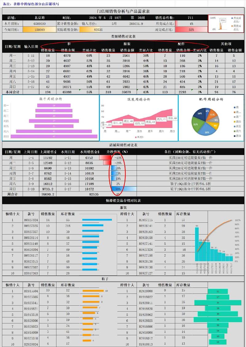 数据库对各行各业需求特点有哪些具体表现？