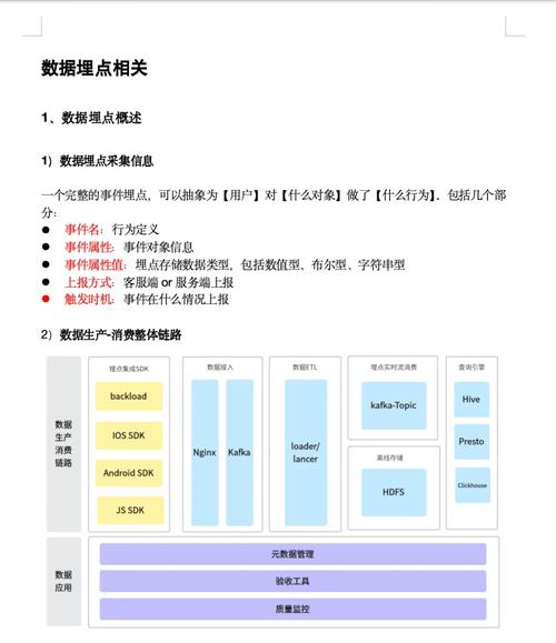 如何将前端埋点监控解析成长尾关键词，实现精准数据追踪？