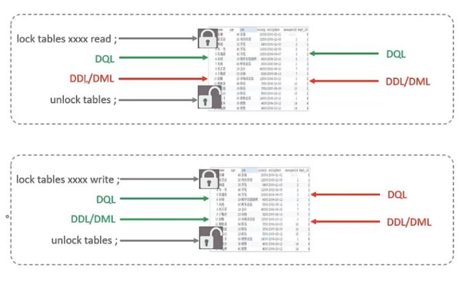 全局锁、表锁、行锁，哪种锁在数据库并发控制中应用最广泛？