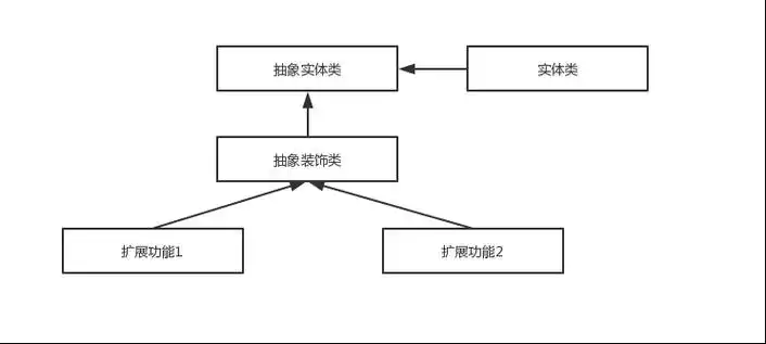 PHP中控制反转与依赖注入的实现原理是什么？