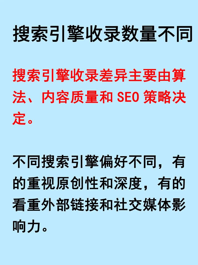 如何统计网站不同分类下的收录数量以优化SEO？