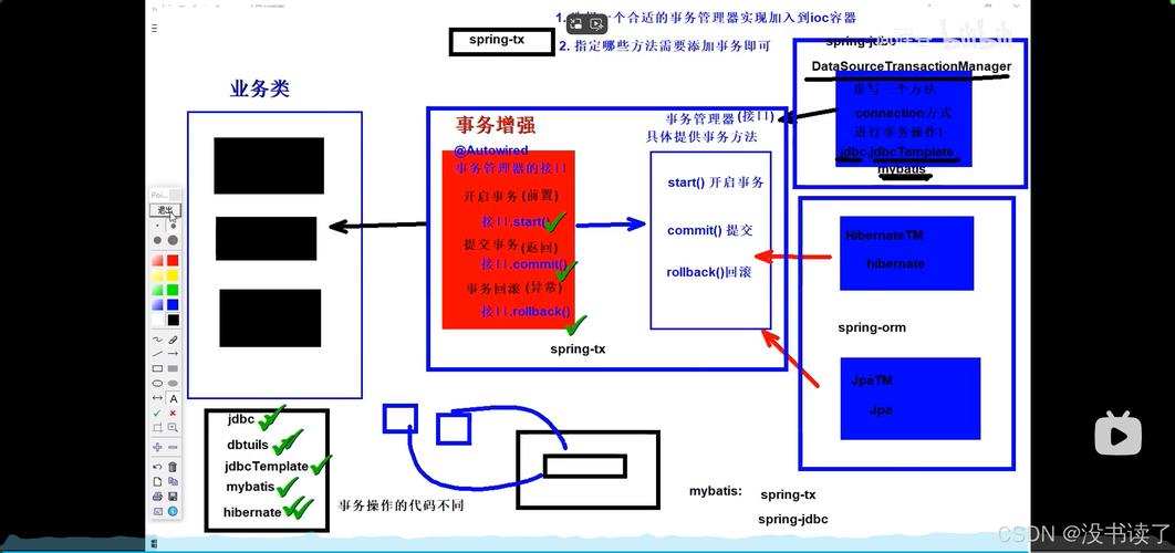 Spring事务传播如何实现跨多个方法调用保持一致性？