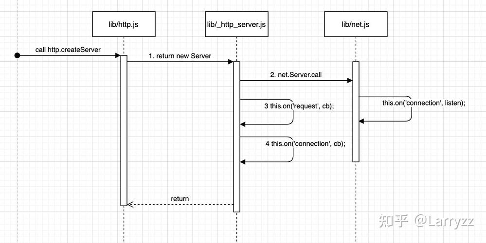 如何用Node.js构建一个支持长尾关键词的HTTP查询服务？