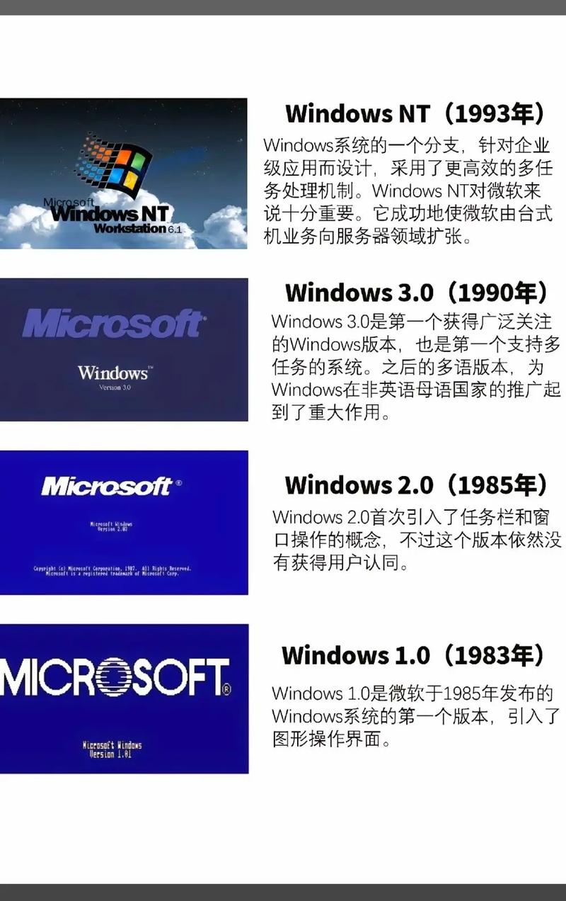 Windows操作系统发展历程是怎样的？
