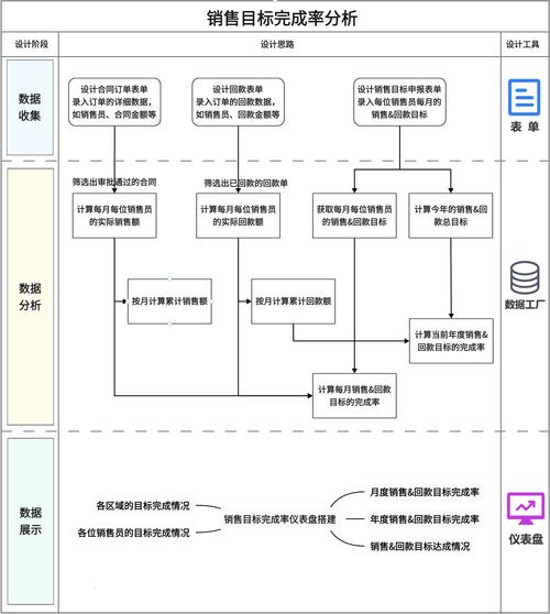 如何详细描述关系数据库系统管理的具体操作流程？