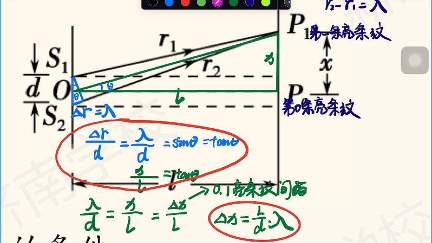 Matlab如何实现双缝干涉与牛顿环的光学实验？