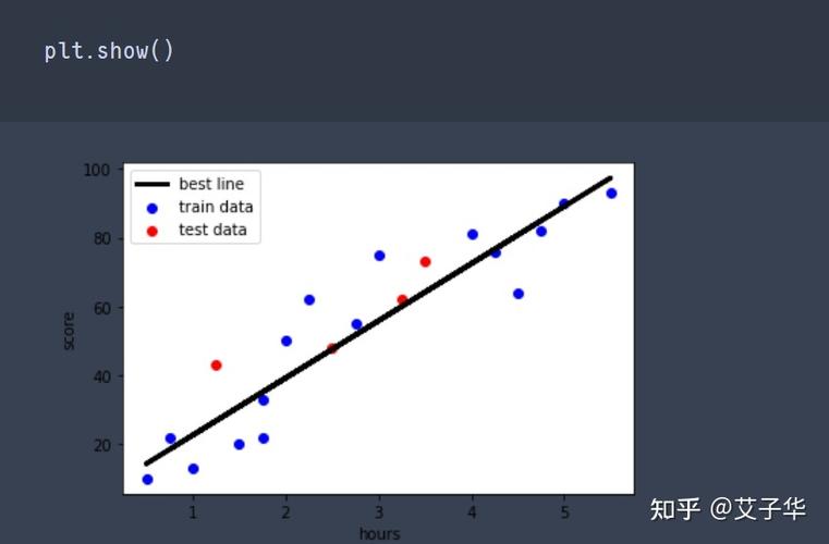 如何使用sklearn库在Python中实现线性回归案例分析？