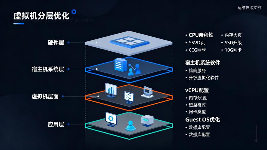 整站优化如何通过虚拟主机实现网站整体性能提升？
