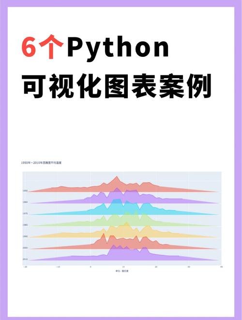 如何用Python绘制图表来直观比较两款手机屏幕尺寸差异？