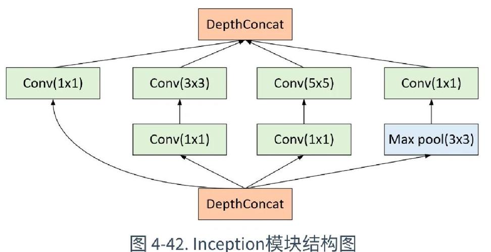 Laravel5.1框架中如何深入理解并优化路由配置细节？
