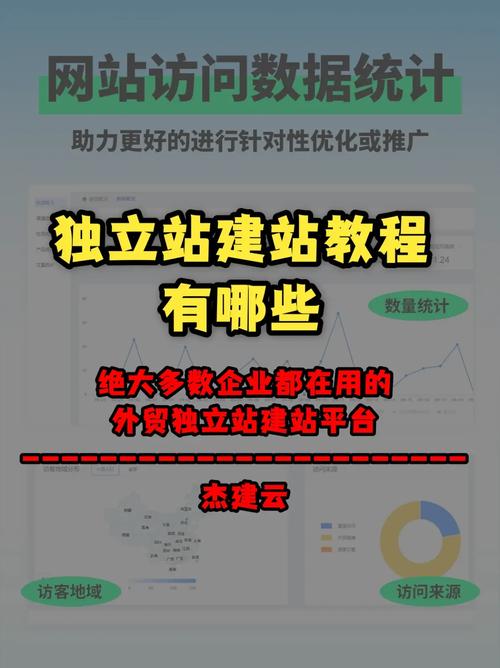 独立站如何有效支持缅甸灾后重建项目？