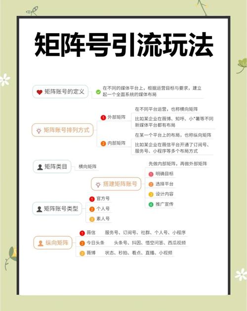公众号矩阵如何通过多号联动实现效益最大化？