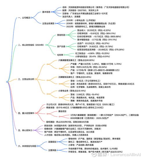 北京天际股份公司网站改版项目，已签约了吗？这个长尾关键词聚焦于具体的项目签约状态。