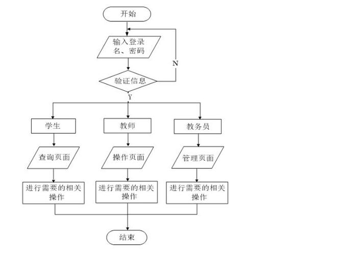 如何用Java编写一个分析学生成绩趋势的复杂系统？