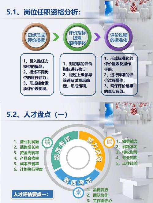 进入中国人才数据库，能带来哪些具体优势？