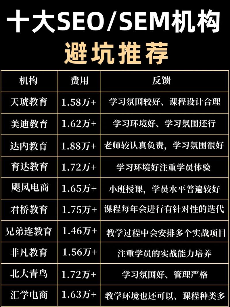 哪家SEO培训机构强？选课必看指南推荐哪家？