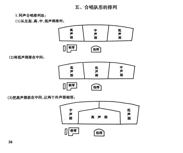 合唱队形如何运用动态规划优化排列？