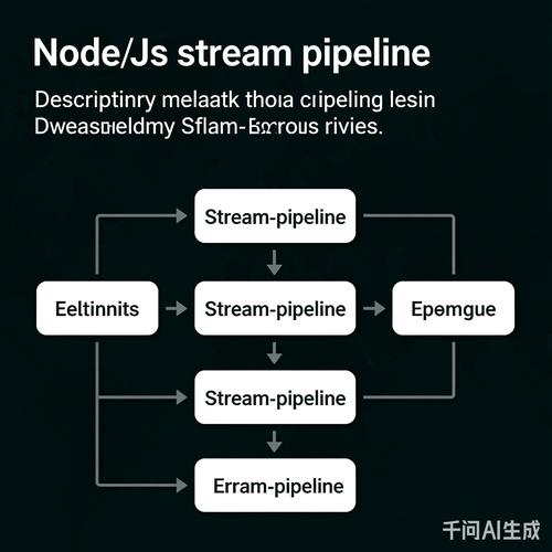 Node.js中的Stream流如何应用于处理长尾数据流问题？