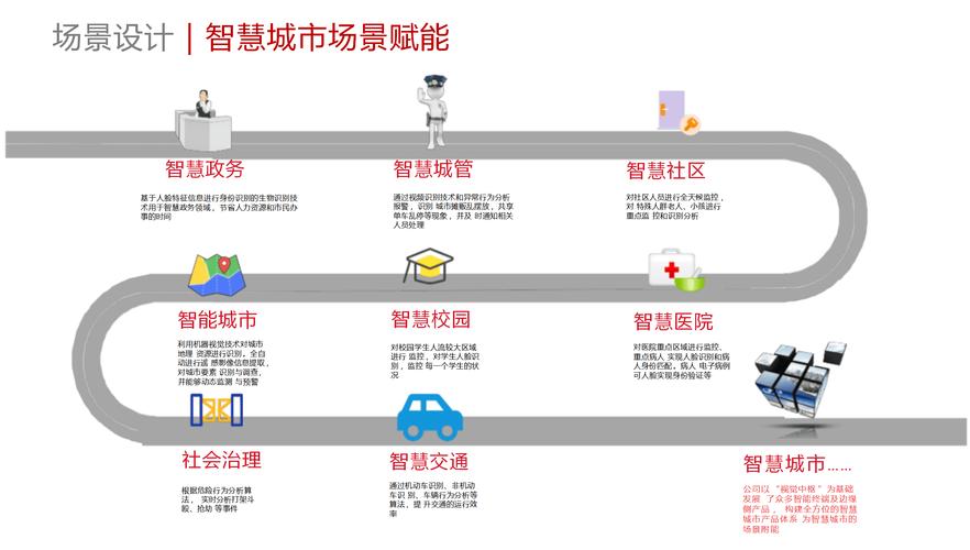 智慧城市基站优化，如何引领效率迈向未来？