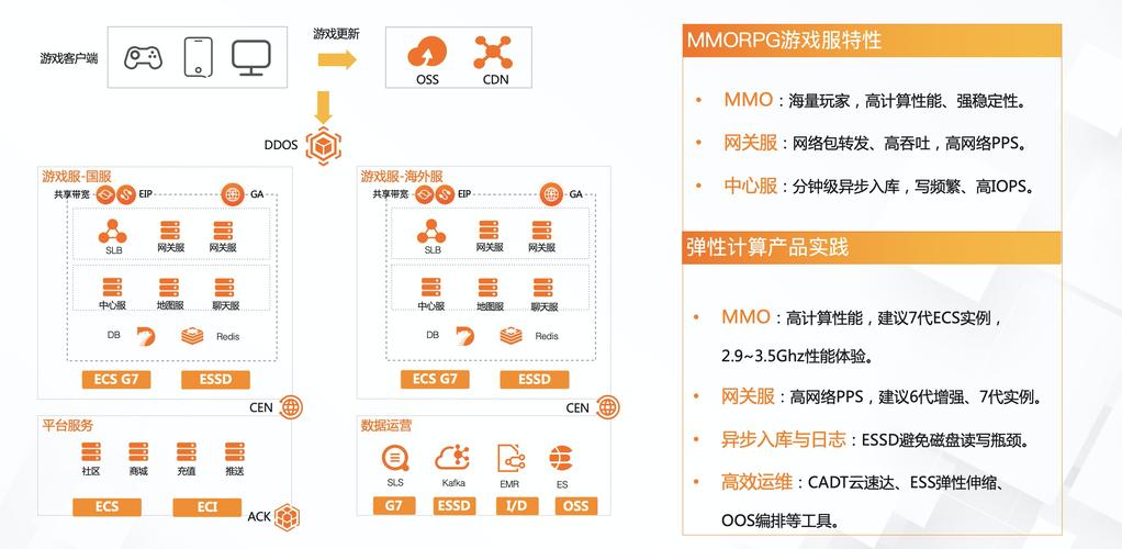 阿里云架构师如何解读游戏行业未来九大发展趋势？