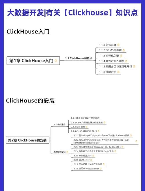 【clickhouse】如何理解clickhouse中的基础数据类型？