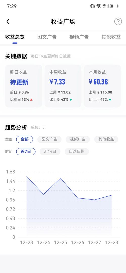 有没有一款算法能精准计算运营收益的神器？