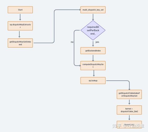 Pytorch MaxUnpool2d的size参数是如何实现长尾操作的呢？