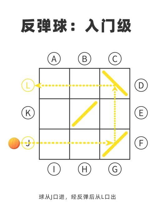 如何用C语言编写简易反弹小球游戏，实现长尾词功能？