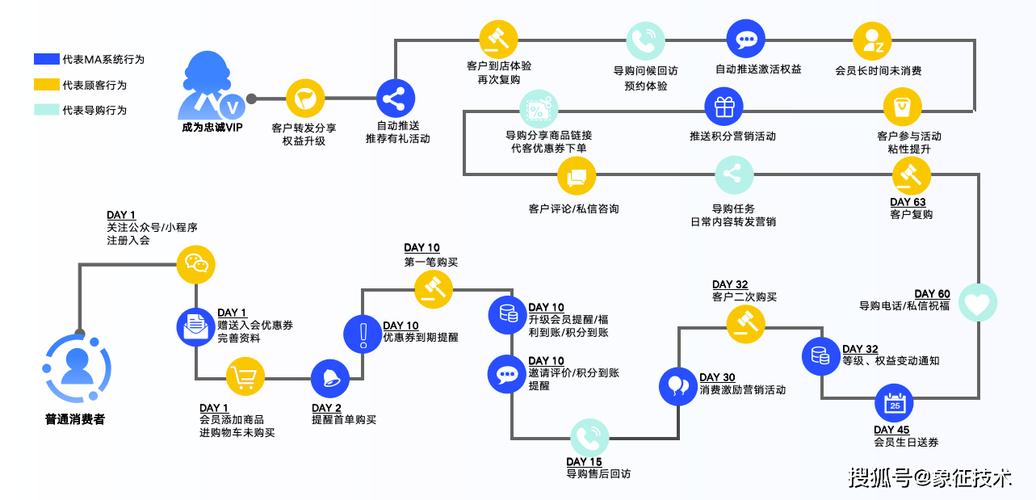 咸阳网络营销推广，AI行业有哪些具体职业发展路径？