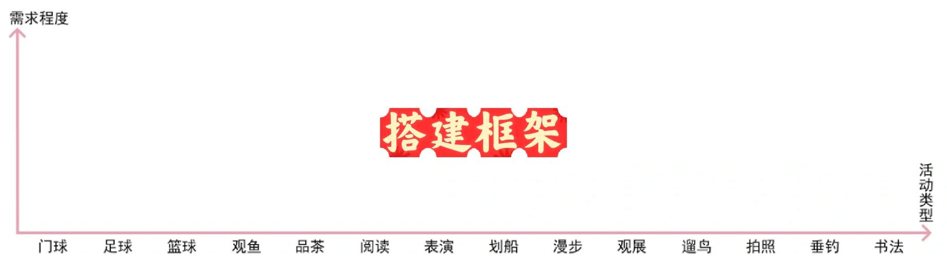 上海四类人群数据库具体包含哪些特定人群？