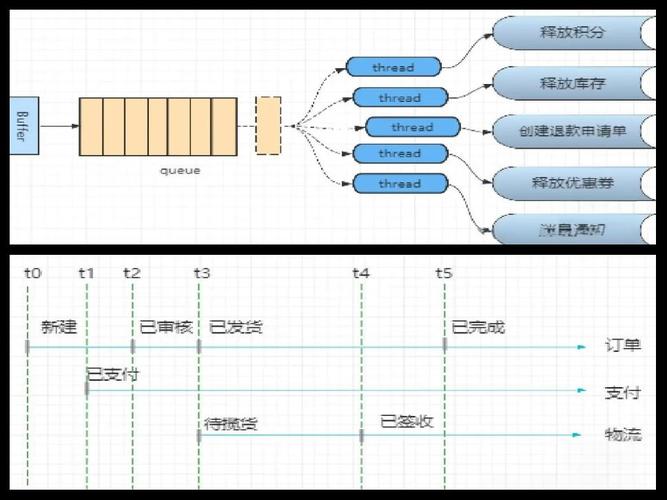 y-oms-wms-tms-bms，这四大管理系统如何协同优化订单处理？