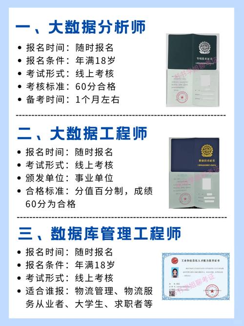 如何通过考取数据库工程师证书，深入理解历年真题内容？