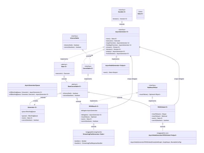 如何区分JavaScript中的静态方法和实例方法并深入理解其应用场景？