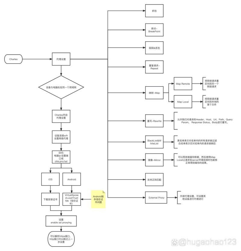 Golang Template包：如何深入掌握并高效运用？