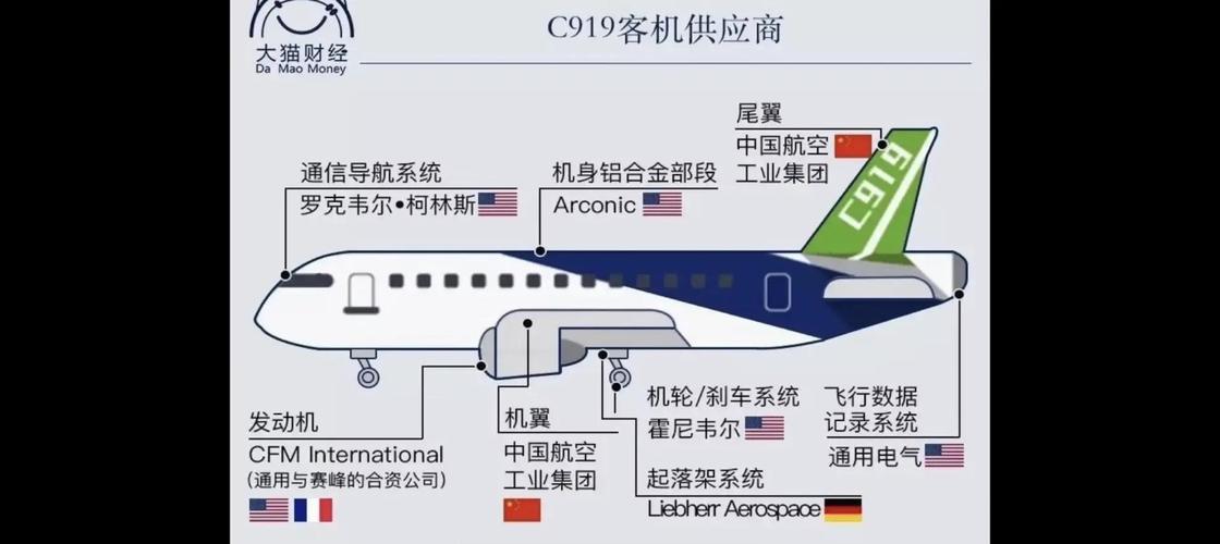 我国最大的航空运输数据库是哪个？你知道吗？