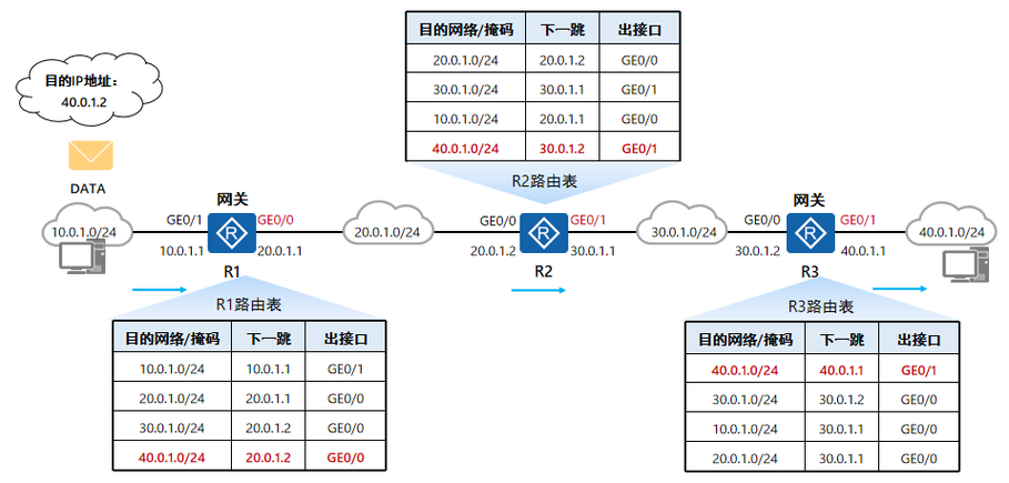 Asp.Net路由系统是如何实现其灵活匹配和转发请求的深层原理？