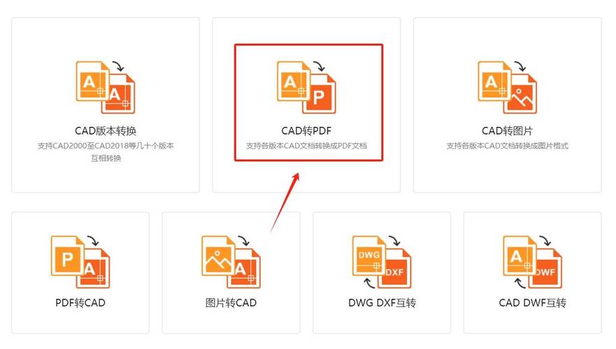 有没有推荐好用的CAD版本转换器，特别是免费将PDF转换成CAD的软件？