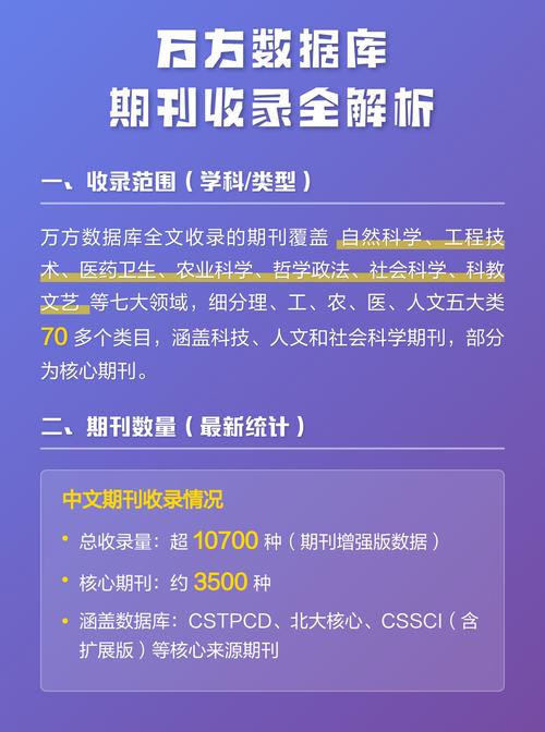 万方数据库收录范围具体包括哪些内容？