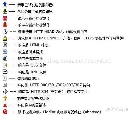 如何用PHP结合Fiddler抓包技术获取微信小程序长尾词指数数据？